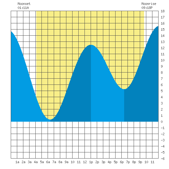Brown Cove tide chart for Tuesday, July 8, 2025