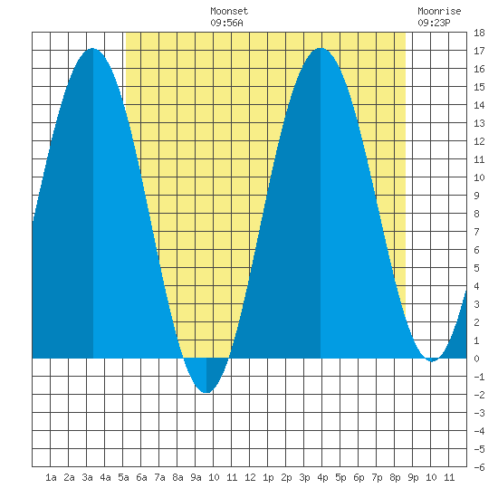 Brown Cove tide chart for Tuesday, August 12, 2025