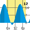 Brown Cove tide chart for Tuesday, August 12, 2025