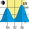 Brown Cove tide chart for Friday, August 15, 2025