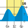 Brown Cove tide chart for Saturday, August 16, 2025