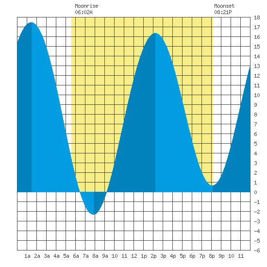 Brown Cove tide chart for Saturday, August 23, 2025
