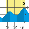 Brown Cove tide chart for Saturday, August 2, 2025