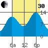 Brown Cove tide chart for Saturday, August 30, 2025