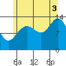 Brown Cove tide chart for Sunday, August 3, 2025