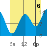 Brown Cove tide chart for Wednesday, August 6, 2025