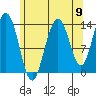 Brown Cove tide chart for Saturday, August 9, 2025