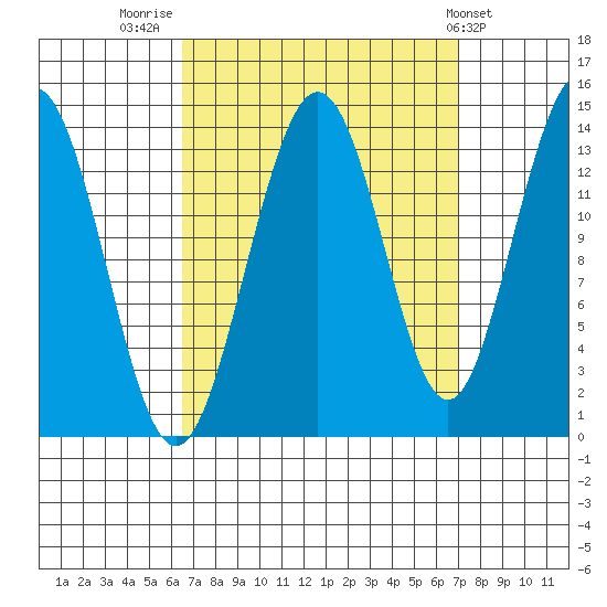 Brown Cove tide chart for Friday, September 19, 2025