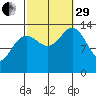 Brown Cove tide chart for Monday, September 29, 2025