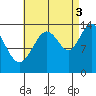 Brown Cove tide chart for Wednesday, September 3, 2025