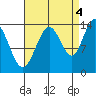 Brown Cove tide chart for Thursday, September 4, 2025