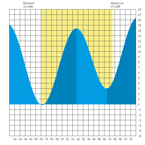 Brown Cove tide chart for Friday, September 5, 2025