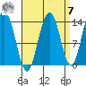 Brown Cove tide chart for Sunday, September 7, 2025