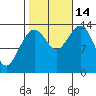 Brown Cove tide chart for Tuesday, October 14, 2025