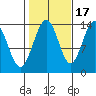 Brown Cove tide chart for Friday, October 17, 2025