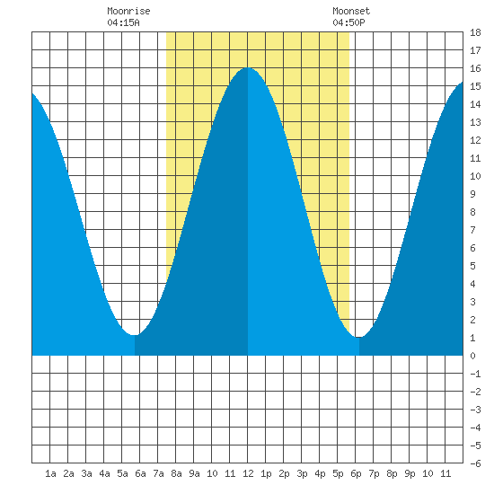 Brown Cove tide chart for Saturday, October 18, 2025