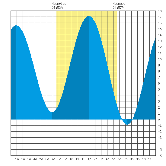 Brown Cove tide chart for Monday, October 20, 2025