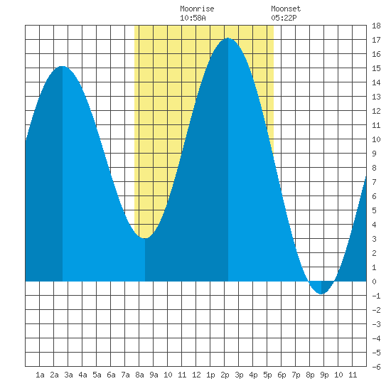 Brown Cove tide chart for Thursday, October 23, 2025