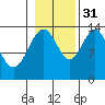 Brown Cove tide chart for Friday, October 31, 2025
