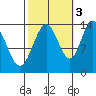 Brown Cove tide chart for Friday, October 3, 2025