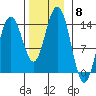 Brown Cove tide chart for Saturday, November 8, 2025
