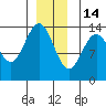 Brown Cove tide chart for Sunday, December 14, 2025