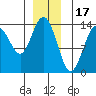 Brown Cove tide chart for Wednesday, December 17, 2025