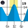 Brown Cove tide chart for Friday, December 19, 2025