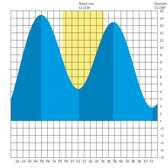 Brown Cove tide chart for Friday, December 26, 2025
