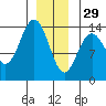 Brown Cove tide chart for Monday, December 29, 2025