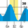 Brown Cove tide chart for Tuesday, December 30, 2025