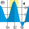 Brown Cove tide chart for Thursday, December 4, 2025