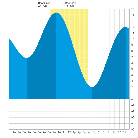 Brown Cove tide chart for Wednesday, January 14, 2026