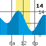 Brown Cove tide chart for Wednesday, January 14, 2026
