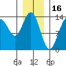 Brown Cove tide chart for Friday, January 16, 2026