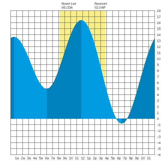 Brown Cove tide chart for Saturday, January 17, 2026