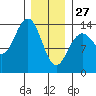 Brown Cove tide chart for Tuesday, January 27, 2026