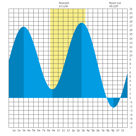 Brown Cove tide chart for Tuesday, January 6, 2026