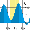 Brown Cove tide chart for Tuesday, January 6, 2026