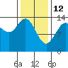 Brown Cove tide chart for Thursday, February 12, 2026