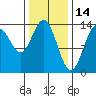 Brown Cove tide chart for Saturday, February 14, 2026