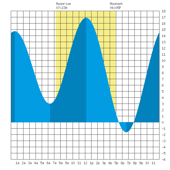 Brown Cove tide chart for Monday, February 16, 2026