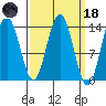 Brown Cove tide chart for Wednesday, March 18, 2026