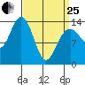 Brown Cove tide chart for Wednesday, March 25, 2026