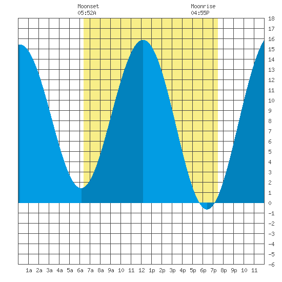 Brown Cove tide chart for Monday, March 30, 2026