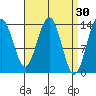 Brown Cove tide chart for Monday, March 30, 2026