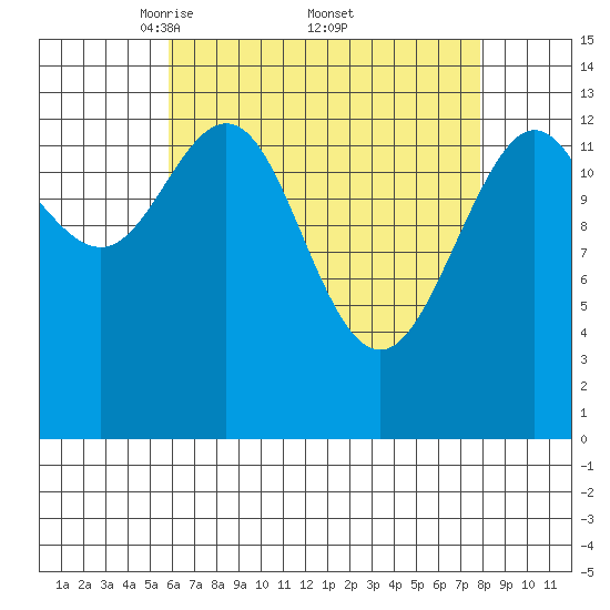 Brown Cove tide chart for Saturday, April 11, 2026
