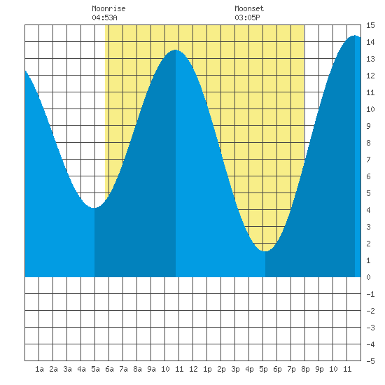Brown Cove tide chart for Monday, April 13, 2026