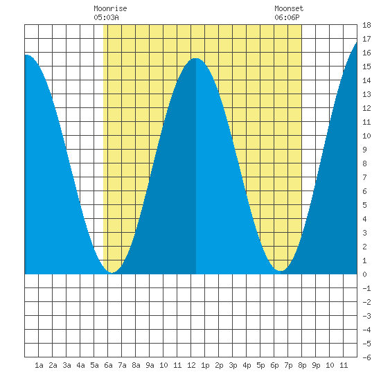 Brown Cove tide chart for Wednesday, April 15, 2026