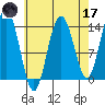Brown Cove tide chart for Friday, April 17, 2026